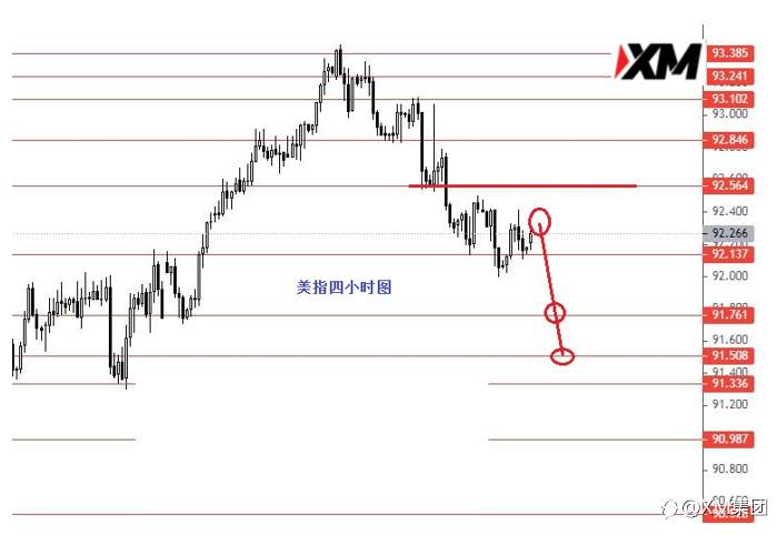 黄金短线关注1731强支撑