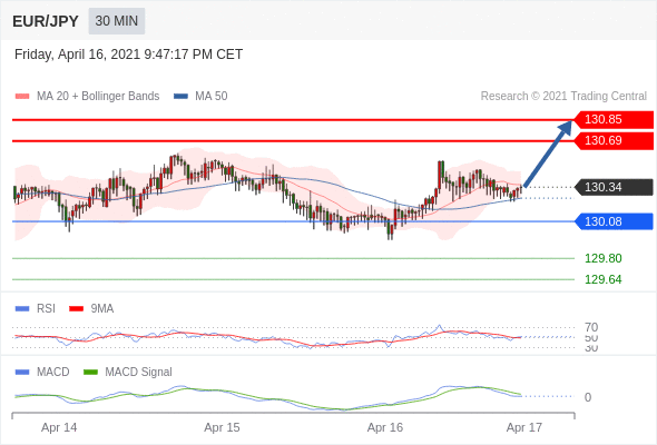 IFSMarkets|4月19日 Trading Central市场简报