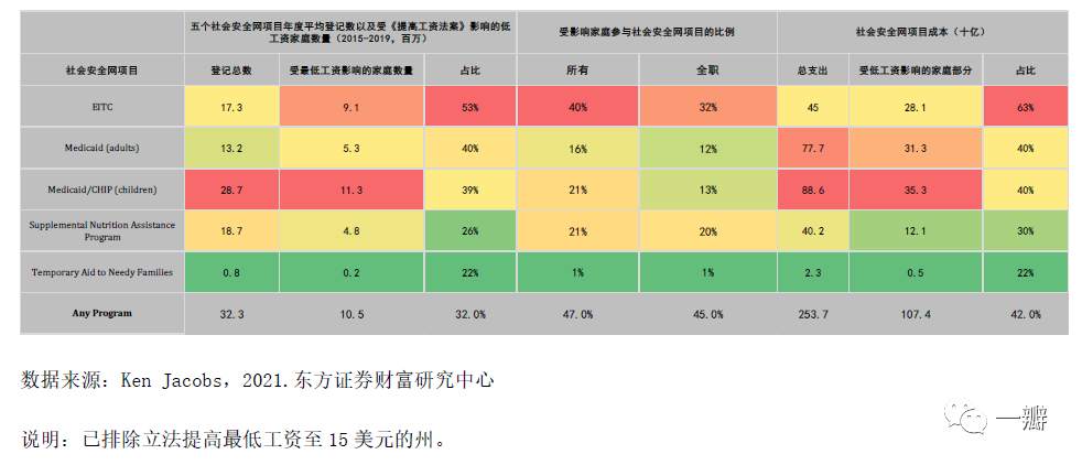 通胀灰犀牛：驱动全球通胀上行的四个中长期力量