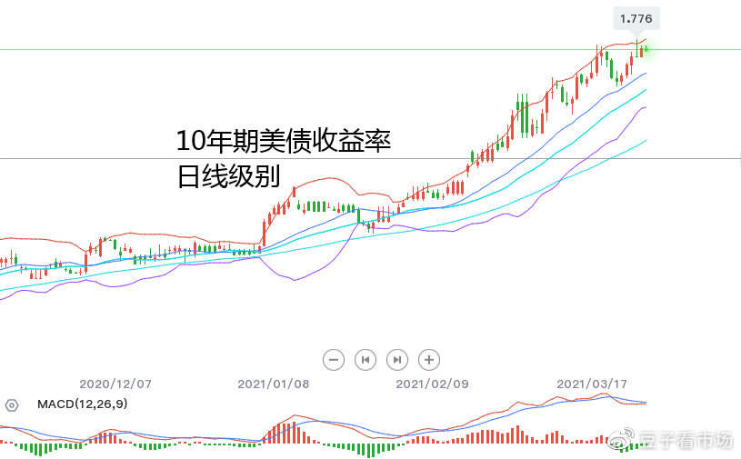 吉豆子：ADP利多黄金，多头春天真的来了？