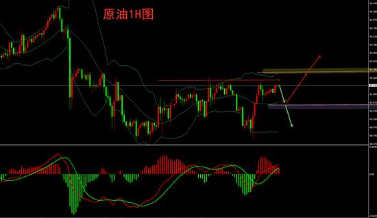 夏黛清：4.27黄金反弹1785依旧空，原油多空难测！
