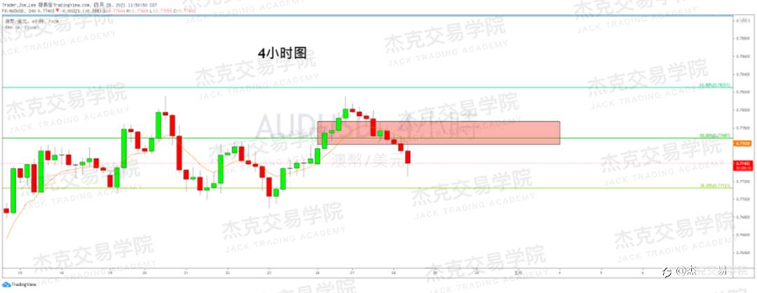 [4月28日策略]黄金/原油/英镑/欧元/美日/澳元/标普/BTC/ETH