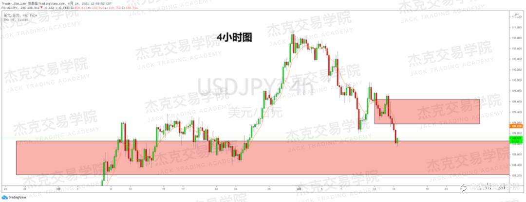 [4月14日策略]黄金/原油/英镑/欧元/美日/澳元/标普/BTC/ETH