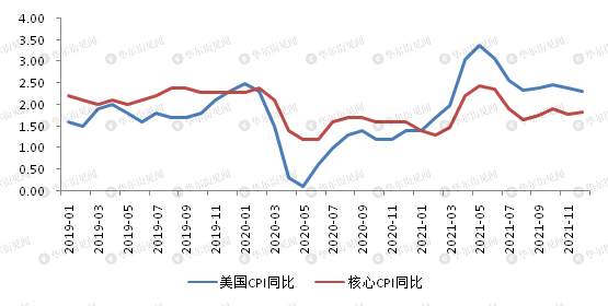 这一轮全球大放水，谁会为美国买单？