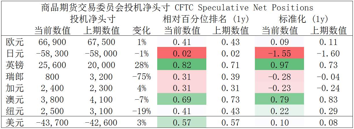 MEXGROUP：大通金融快讯|美债收益率仍施压美元，但在极短线上仍有技术性反弹