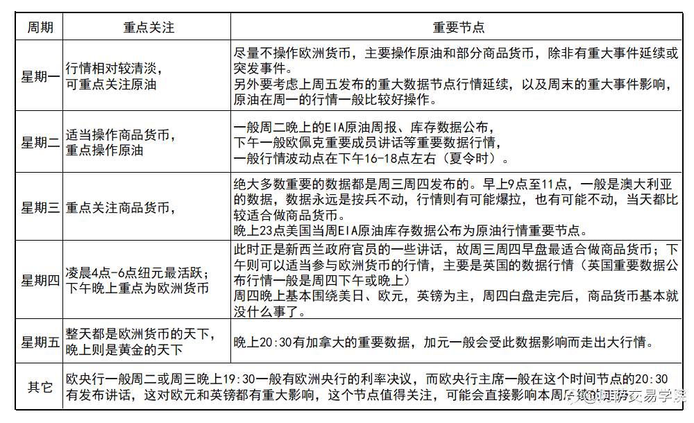 史上最全外汇行情节奏！外汇交易必备投资手册！赶紧收藏领取！