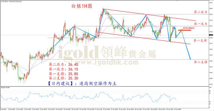 【日内策略】经济数据靓丽 黄金月线震荡收官