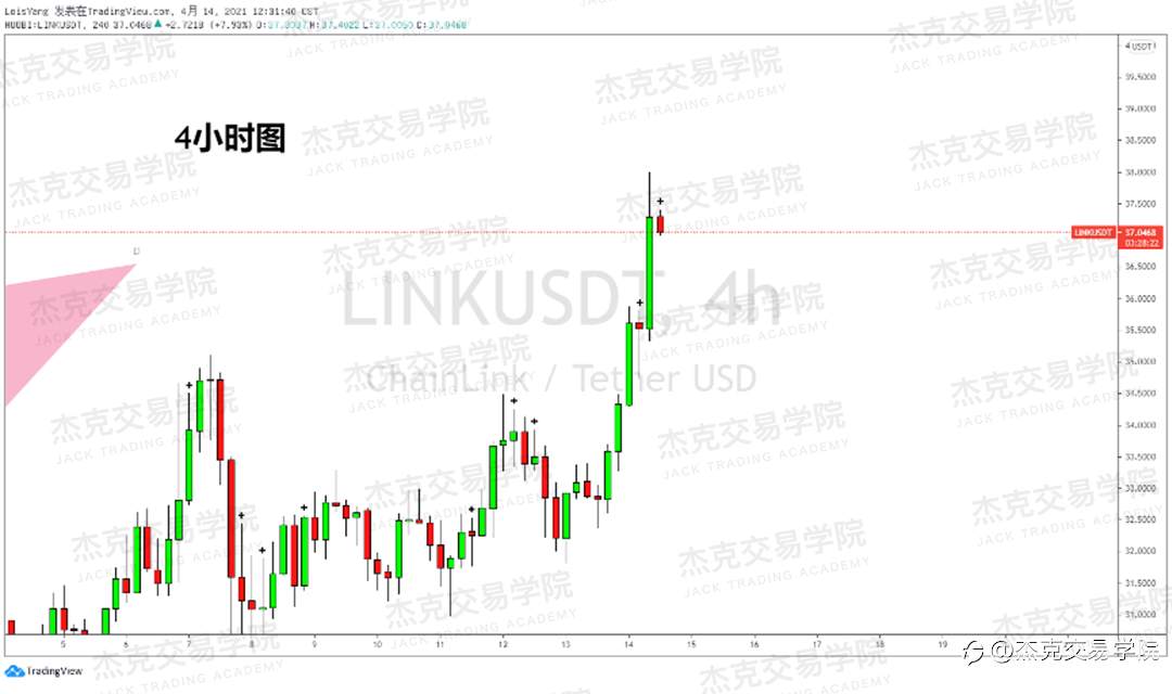 [4月14日策略]黄金/原油/英镑/欧元/美日/澳元/标普/BTC/ETH