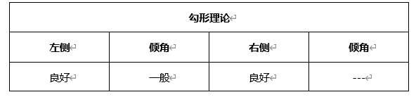 ATFX晚评0406：欧元、黄金、原油、美股，中线D1
