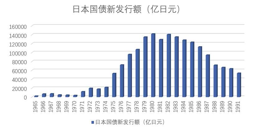 日本的负债率全球居首，为何没有发生债务危机？