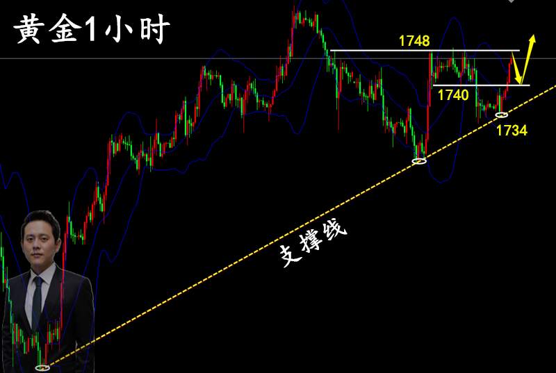 万锦晟4.15晚间黄金操作建议，黄金探底回升今晚迎大涨！