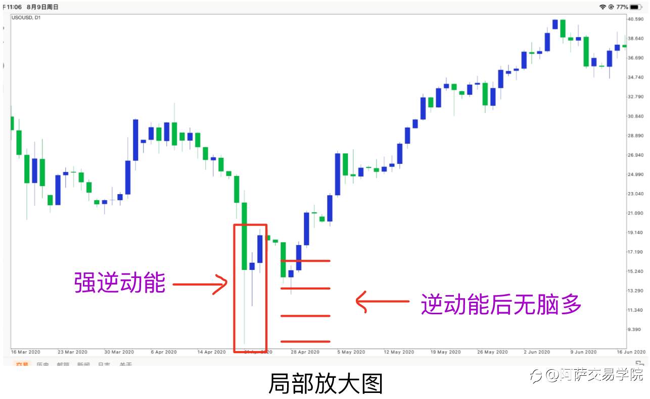 【交易精选】外汇交易基础学习：交易策略评分标准、性价比和确认度