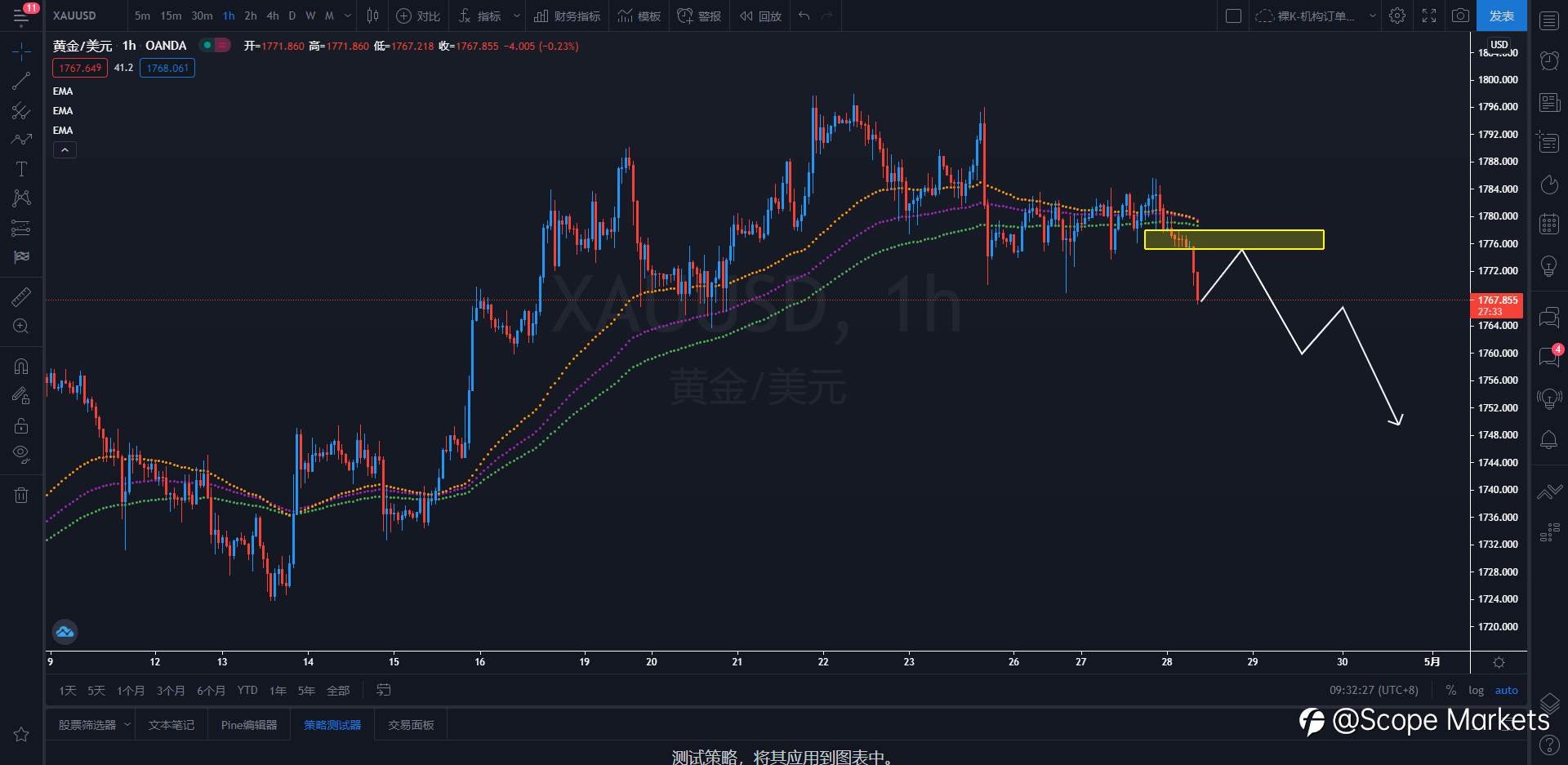 SCOPE MARKETS【策略研报】丨2021.04.28