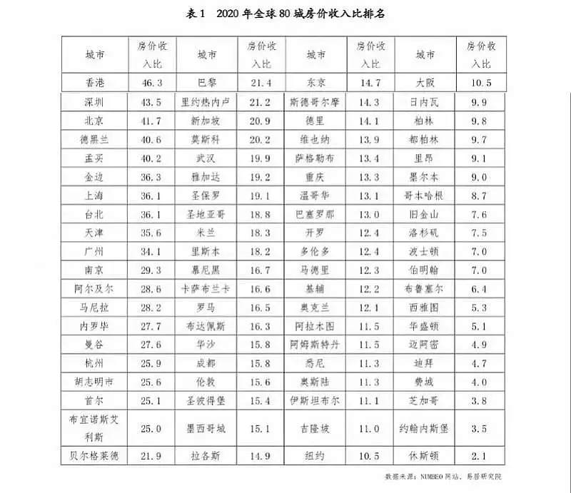 到底有多少钱，才算有钱？