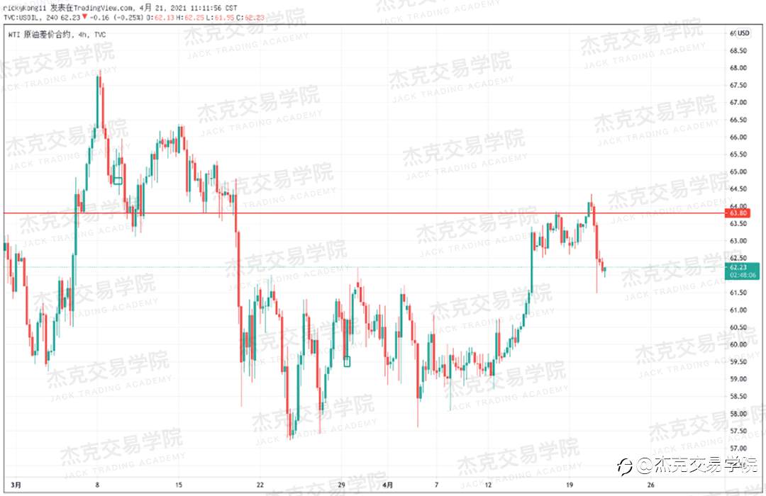 [4月21日策略]黄金/原油/英镑/欧元/美日/澳元/标普/BTC/ETH