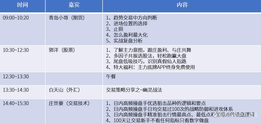 【四城联动·同屏庆生】超级交易员论坛3周年庆典即将盛大启幕