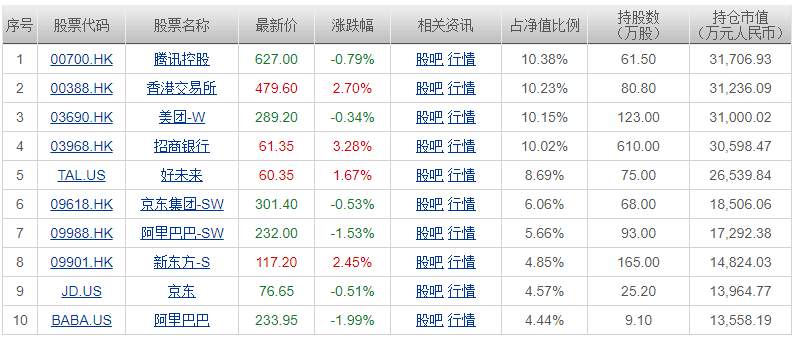 “坤哥”亏了57亿，你还愿意为他打call吗？
