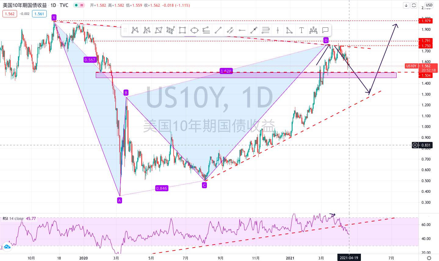 黄金上涨真能开启牛市么？还有机会上车么？