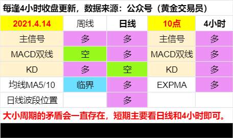 上涨预期加强
