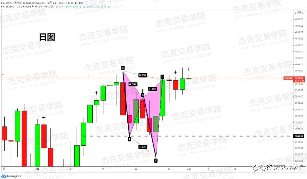 [4月1日策略]黄金/原油/英镑/欧元/美日/澳元/标普/BTC/ETH