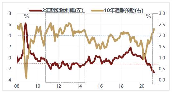 警惕美国通胀“暴走”，A股结构性熊市？