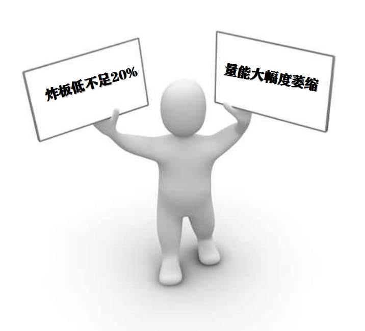 4.9收评：如何应对当前高频率的涨跌轮动现象？