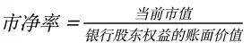 我是如何用财报分析在股市抓底逃顶一路搞钱的