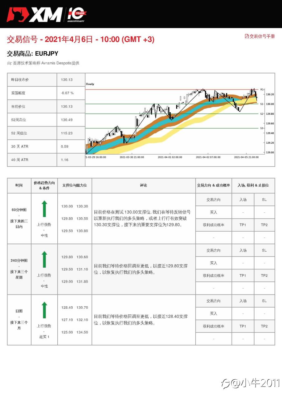 4/6交易信号-EURJPY