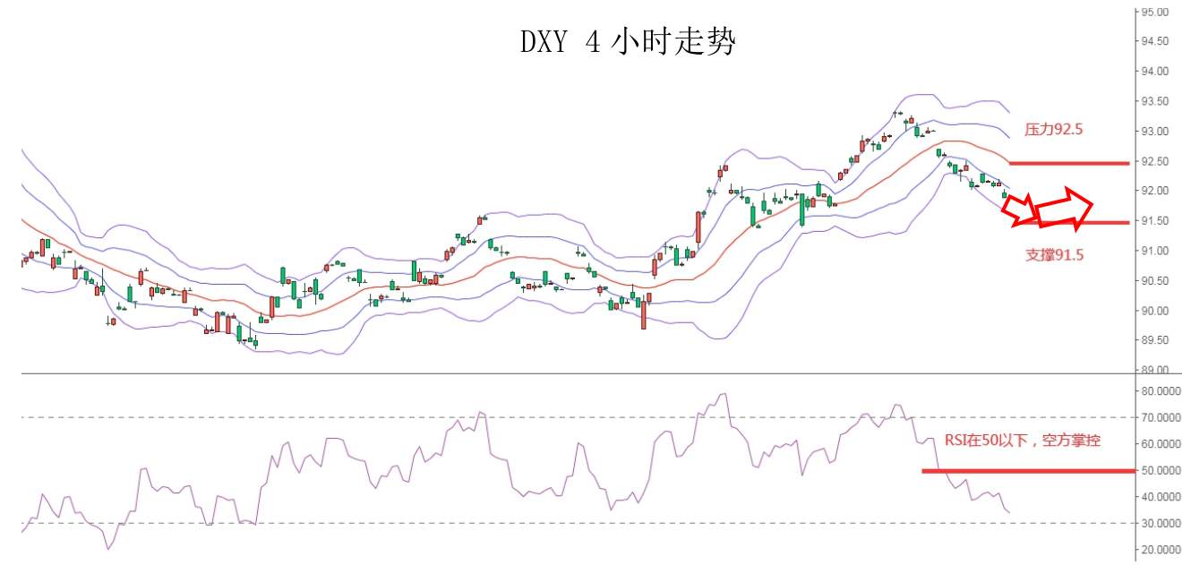 MEXGROUP：大通金融快讯|美债回升美元回落，非美货币或有技术性反弹