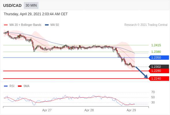 （4月29日）今日Just2Trade捷仕分析师观点