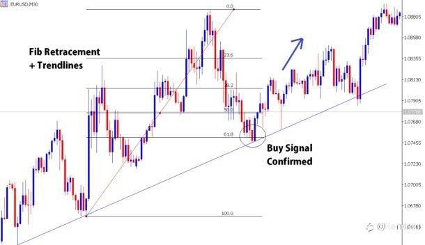 Cara Trading Akurat Dengan Kombinasi Trendline Dan Fibonacci
