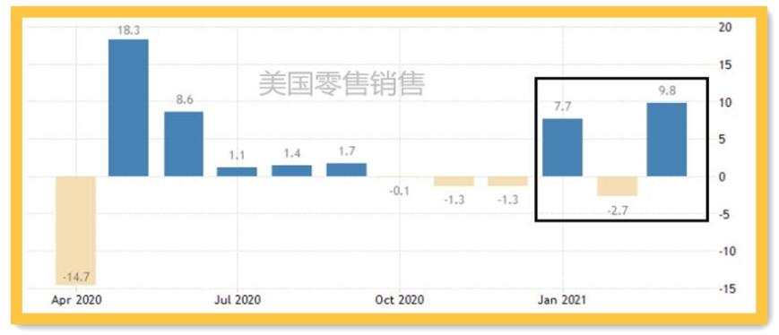美国第一季GDP怎么看？黄金V型反转能延续吗？