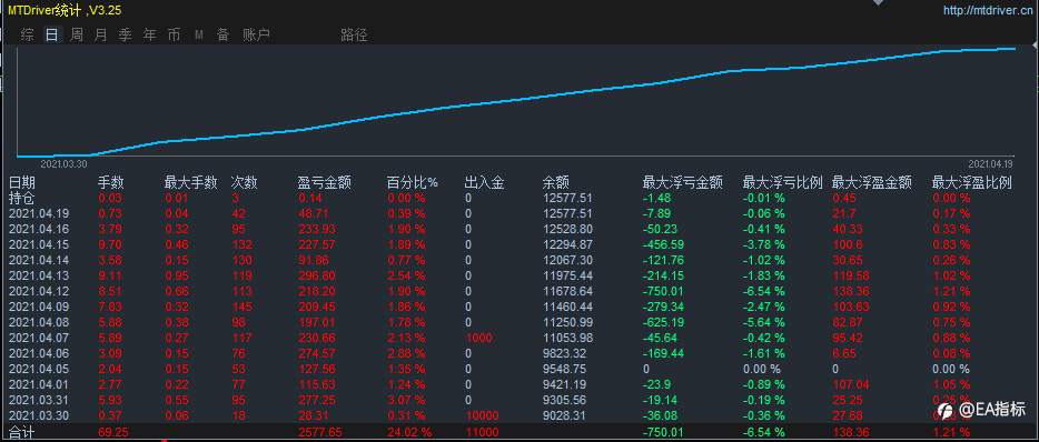 黄金策略今日收益。