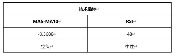 ATFX晚评0406：欧元、黄金、原油、美股，中线D1