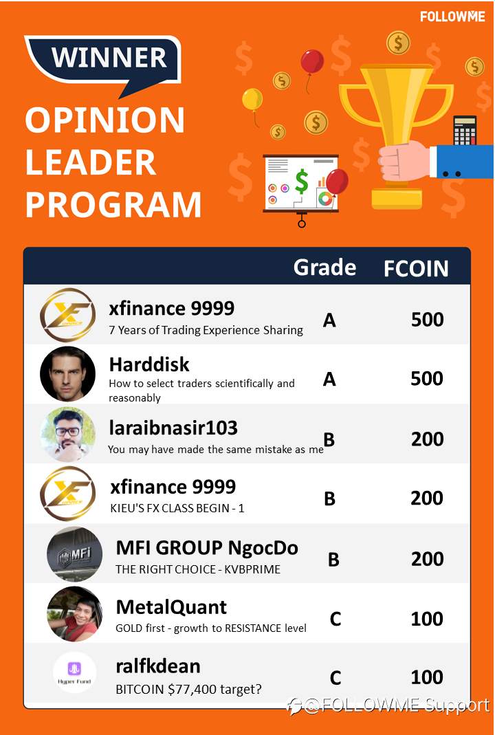 Opinion Leader Program-Week One Winner Announcement