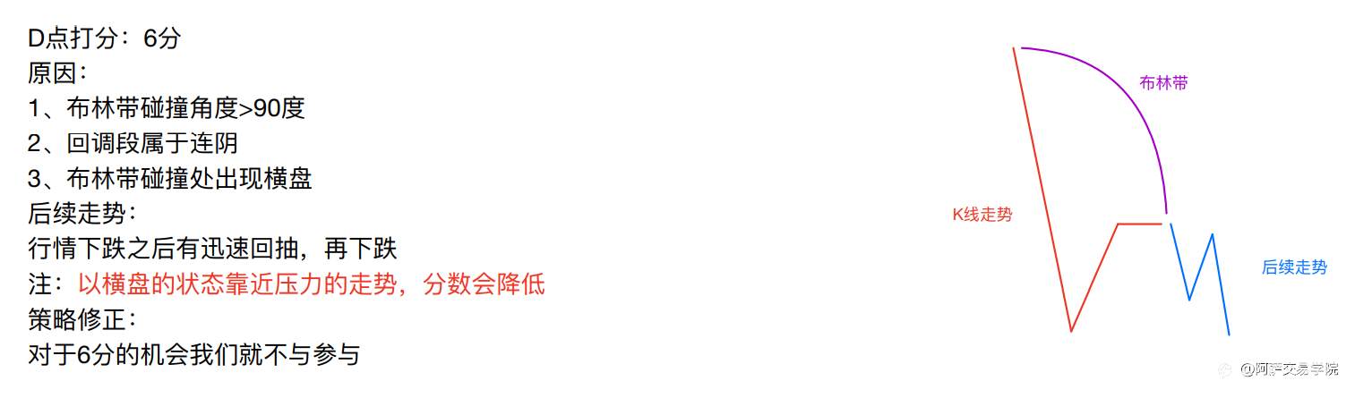 【交易精选】外汇交易基础学习：交易策略评分标准、性价比和确认度