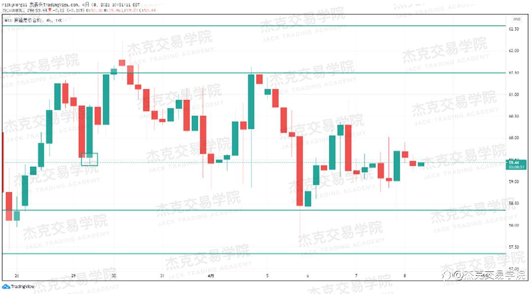 [4月8日策略]黄金/原油/英镑/欧元/美日/澳元/标普/BTC/ETH