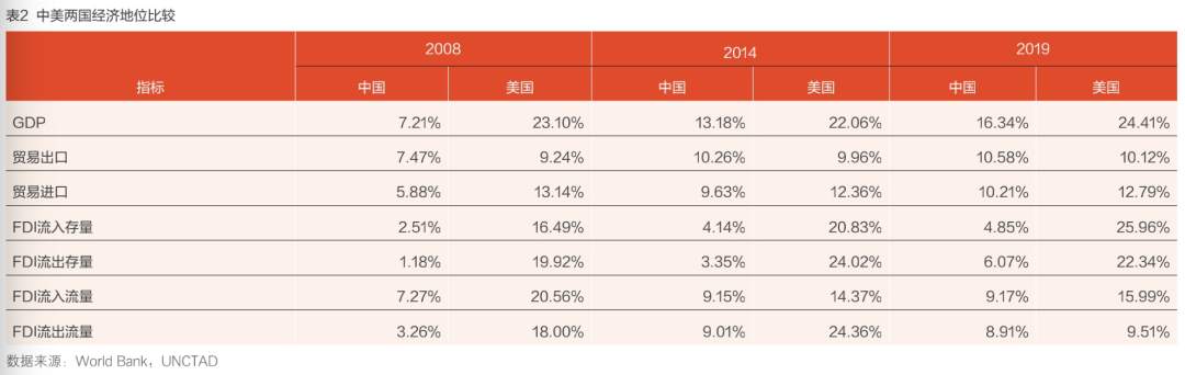 中国外汇 | 中国全球金融治理地位的测度与评估