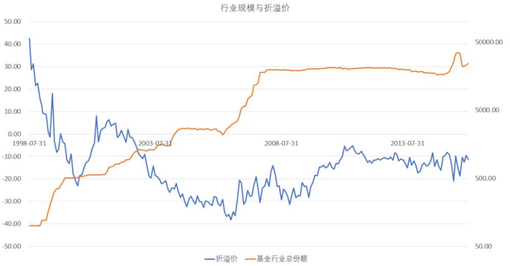 公募基金二十年江湖往事