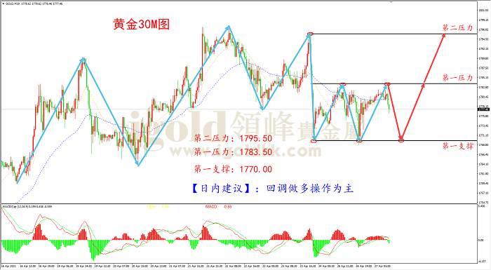 【日内策略】空头下跌无力 多头或发起反攻