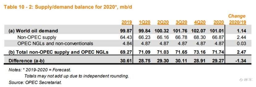 了解原油市场的运作方式：影响油价的主要因素