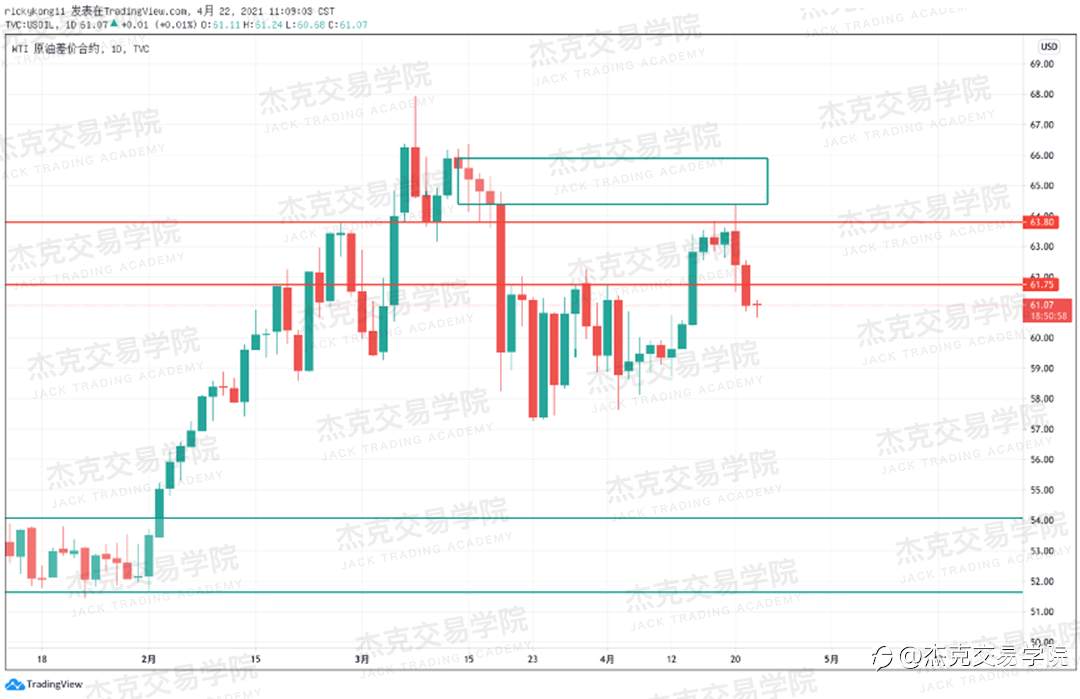 [4月22日策略]黄金/原油/英镑/欧元/美日/澳元/标普/BTC/ETH