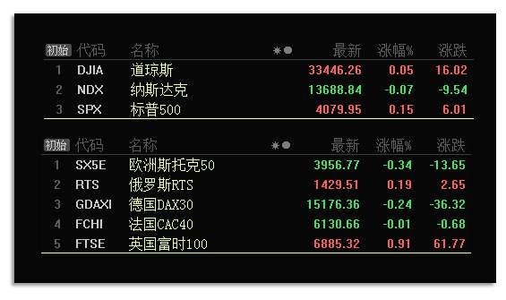 板块风云：诸多板块面临技术压力，短期需防一踩