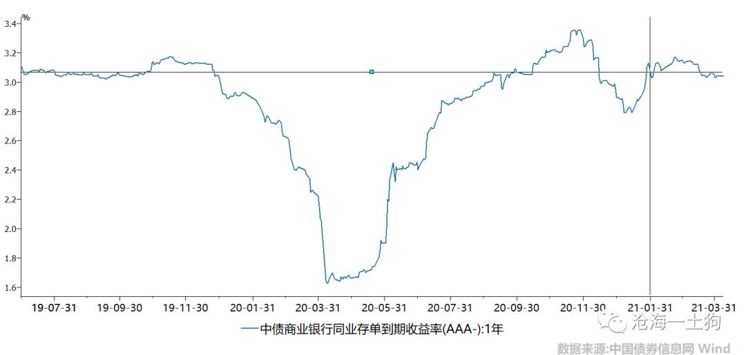 中性货币政策下的中性市场