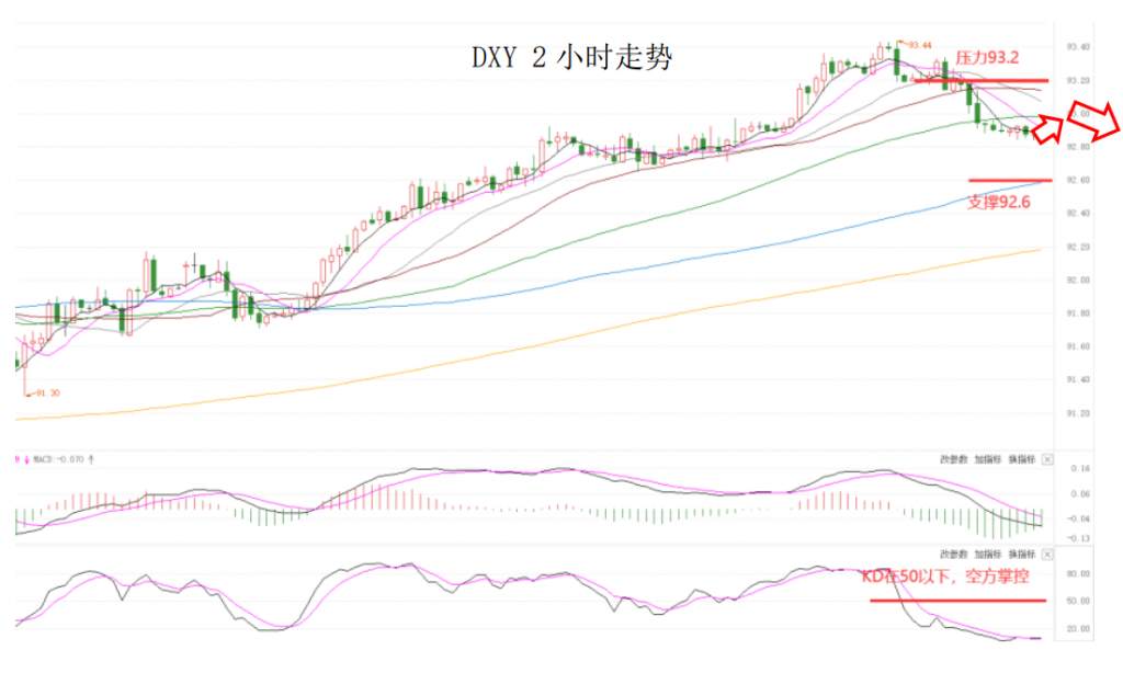 MEXGroup：大通金融晚报|美国3月非农料强劲增长，但短线美元上升空间或许有限