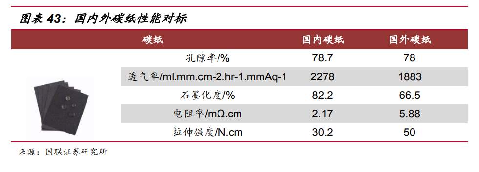 碳中和时代的零碳能源——一文读懂中国氢能产业链投资逻辑