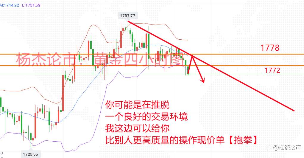 杨杰论市：4.28黄金多空怎么看？黄金最新行情分析及操作策略
