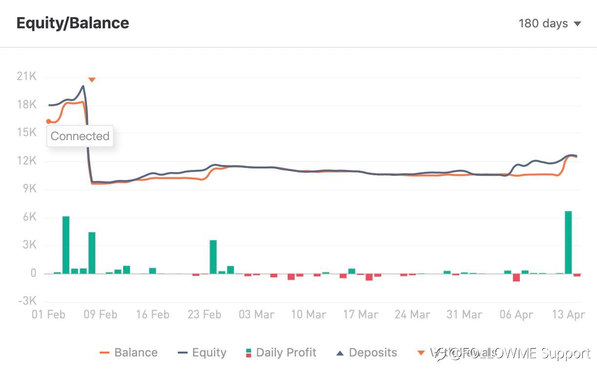 TRADER OF THE WEEK | @a3xx