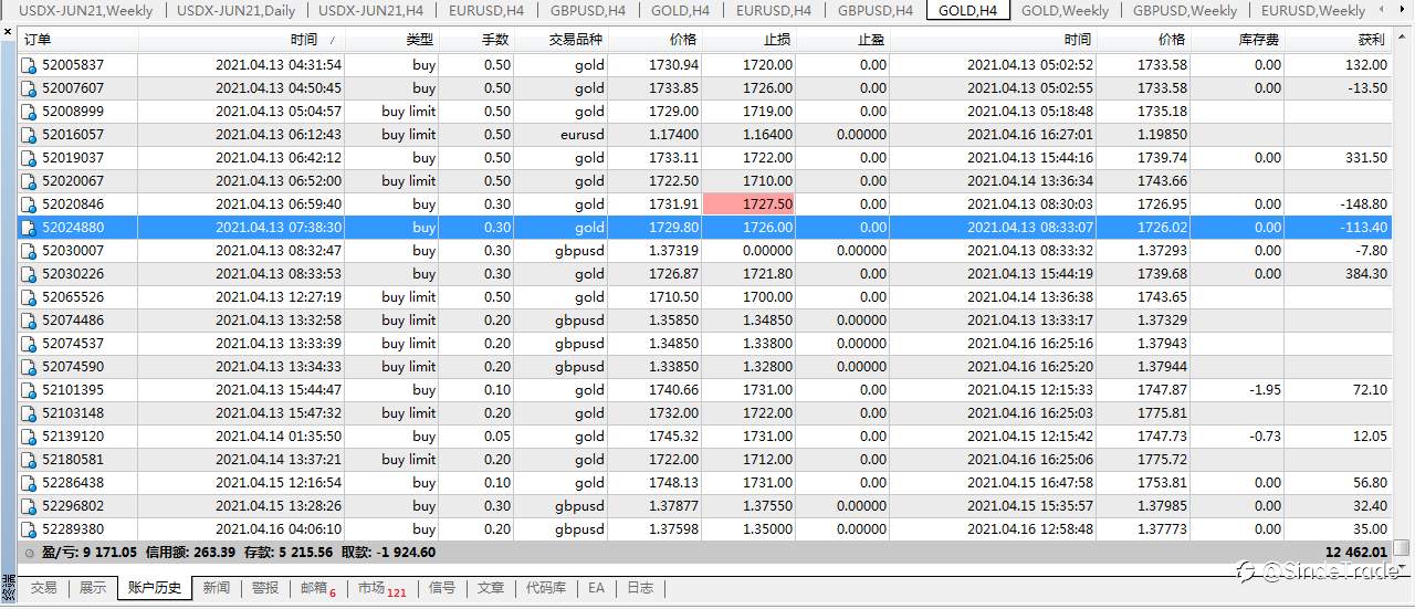 摊牌了,和黑粉,喷子,亏货共同见证从12462美刀做到15000美刀,让他们闭嘴。