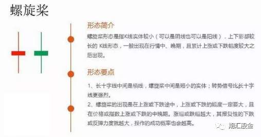 K线常见形态图解！（建议收藏）